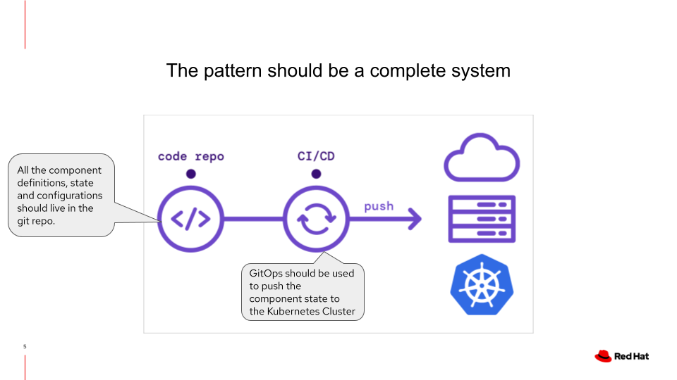 complete pattern