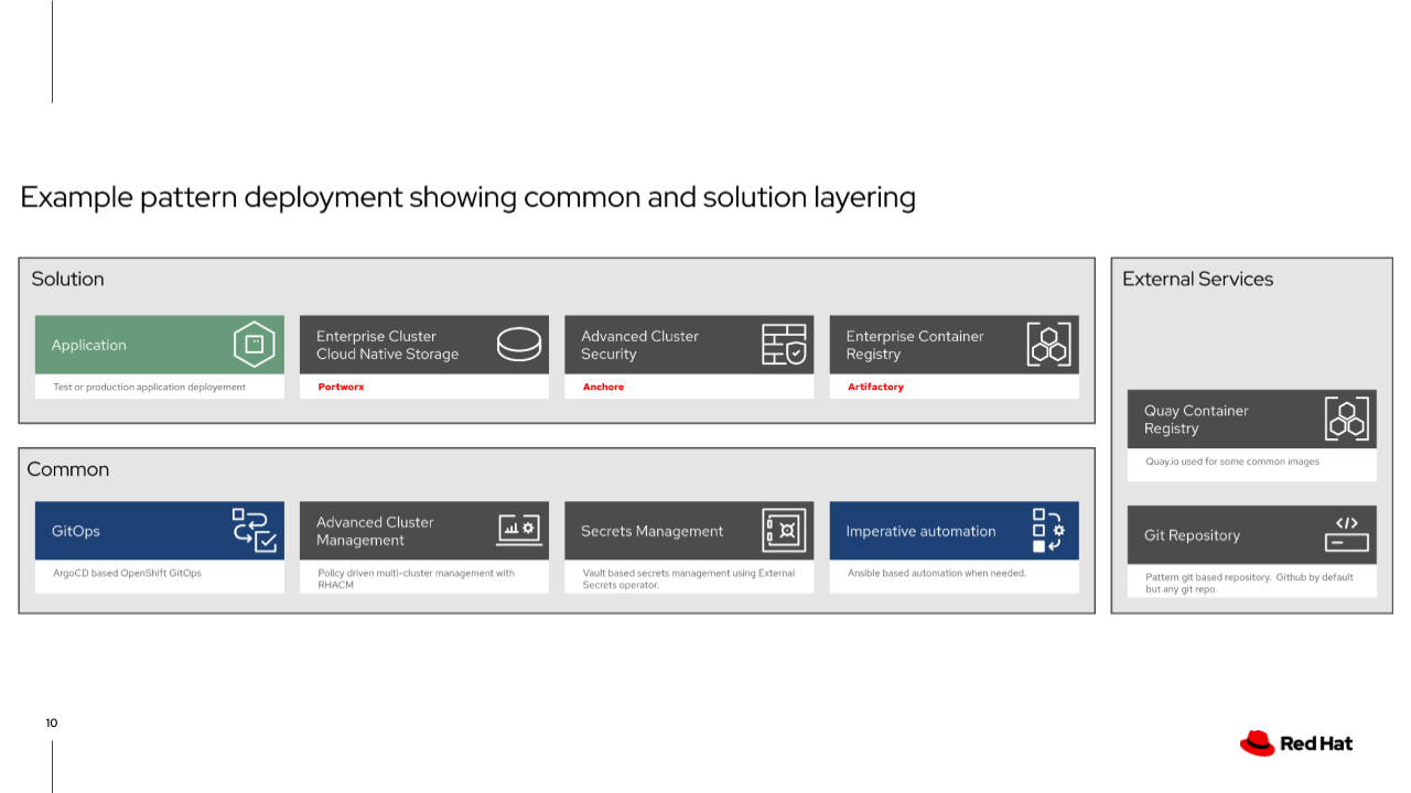 consuming common solution layering modular