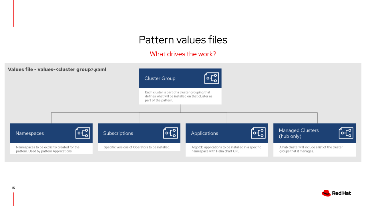 consuming patternValuesFiles