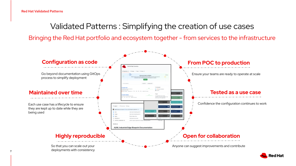 introduction pattern benefits