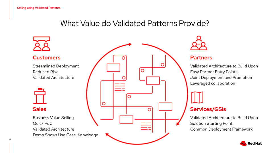 introduction pattern values