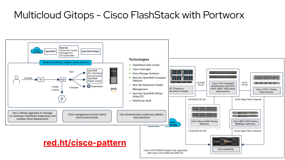 Cisco with Portworx Multi-Cloud GitOps