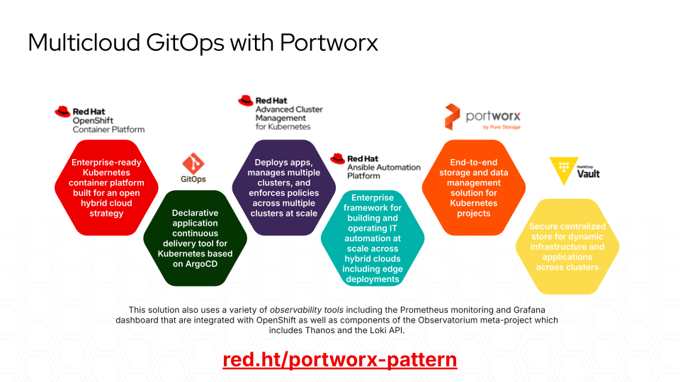 Portworx Multi-Cloud GitOps