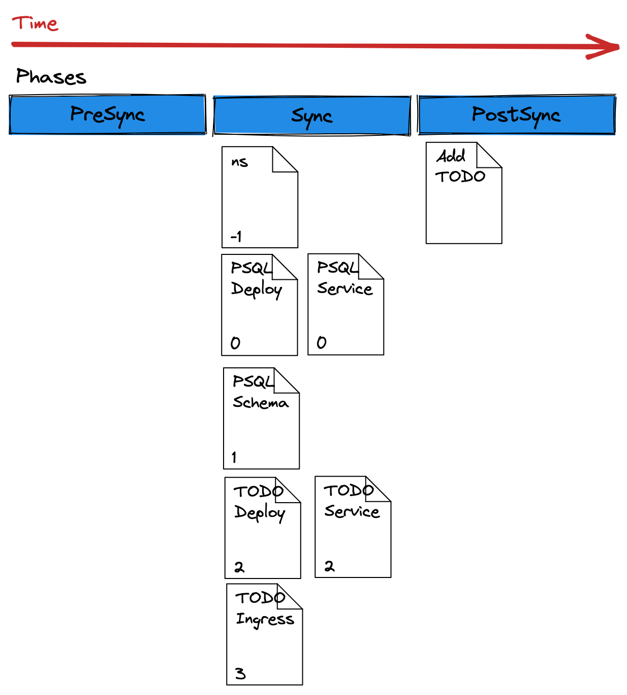 presyncpost